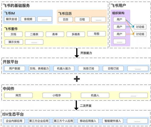 深度思考 釘釘、企業微信與飛書在企業管理中的競爭與融合