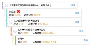 北京聚享無(wú)限信息咨詢(xún)服務(wù)中心（有限合伙）信息咨詢(xún)服務(wù)解析