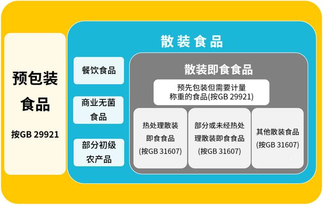 兩項國標今日正式實施 速凍面米與調(diào)制食品、散裝即食食品邁入新規(guī)范時代